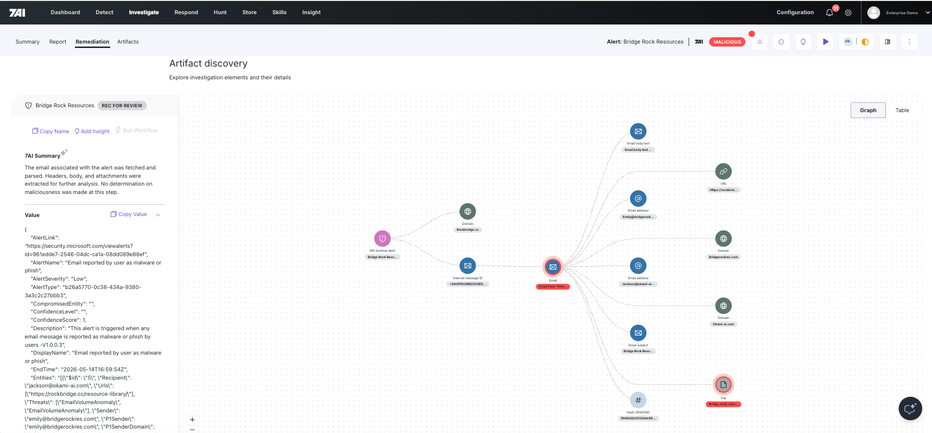 7AI artifact discovery graph connecting entities in the investigation