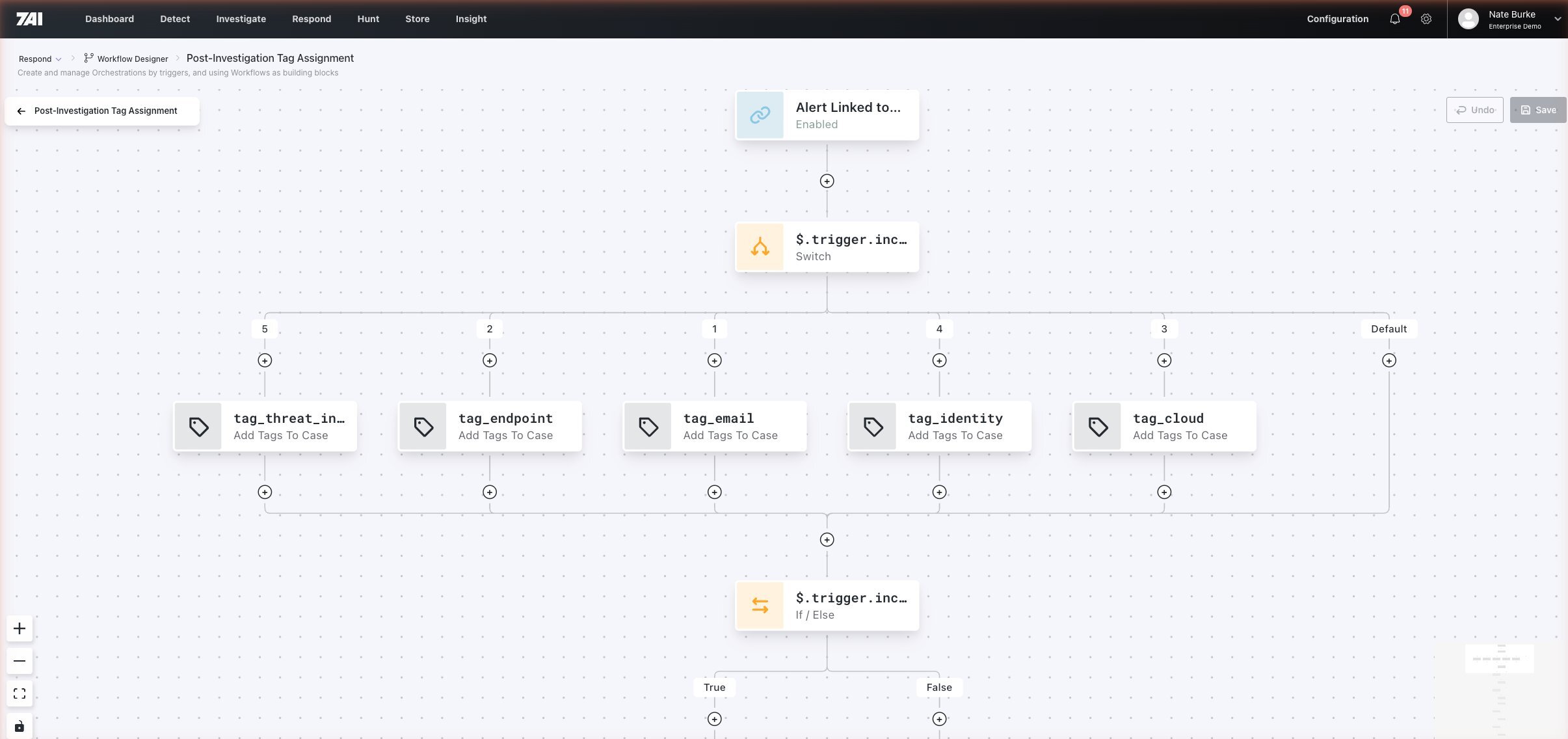 7AI Workflow Designer showing a programmable response orchestration with triggers, conditional logic, and automated tagging actions